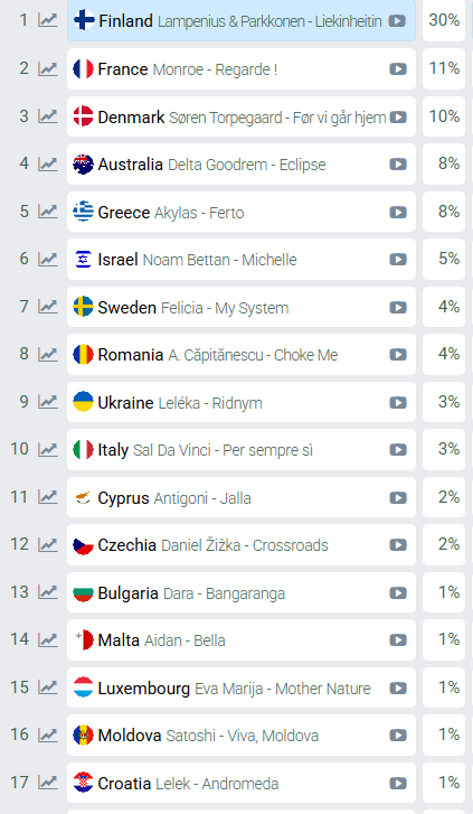 Eurosong