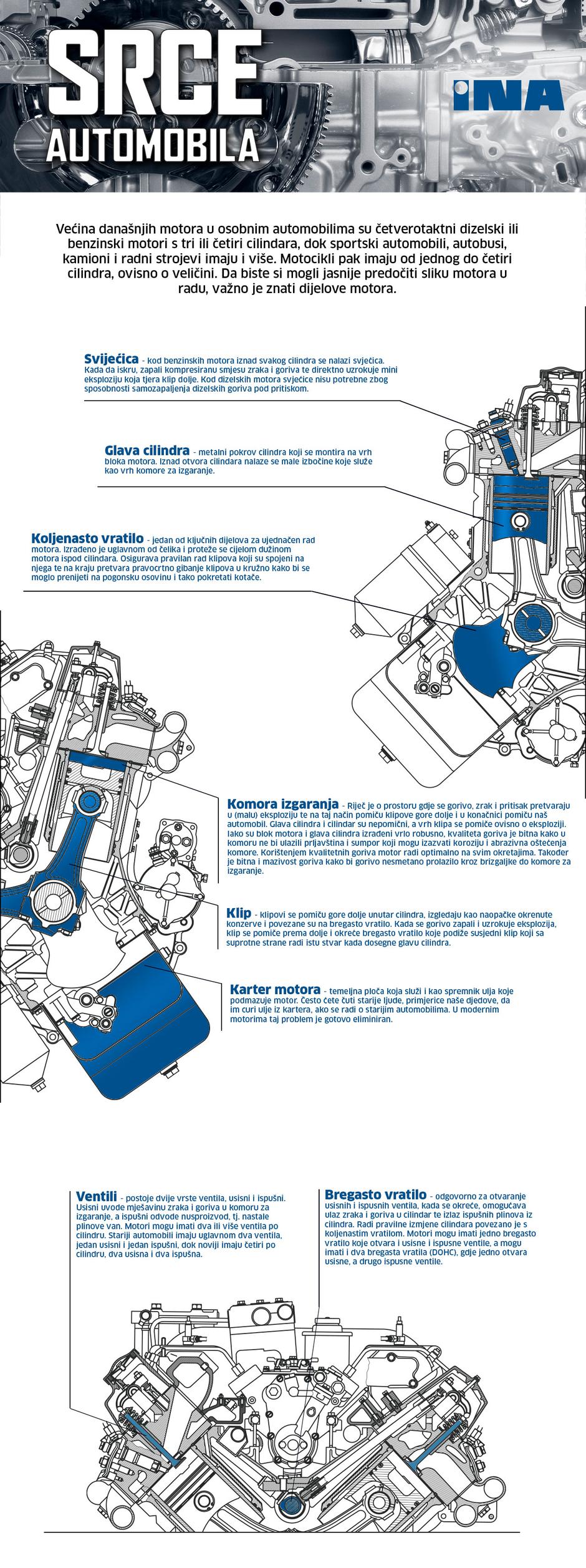 Dijelovi motora i zašto ih je bitno poznavati