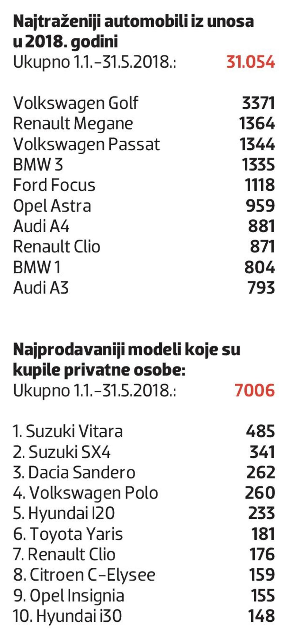 Tržište automobila