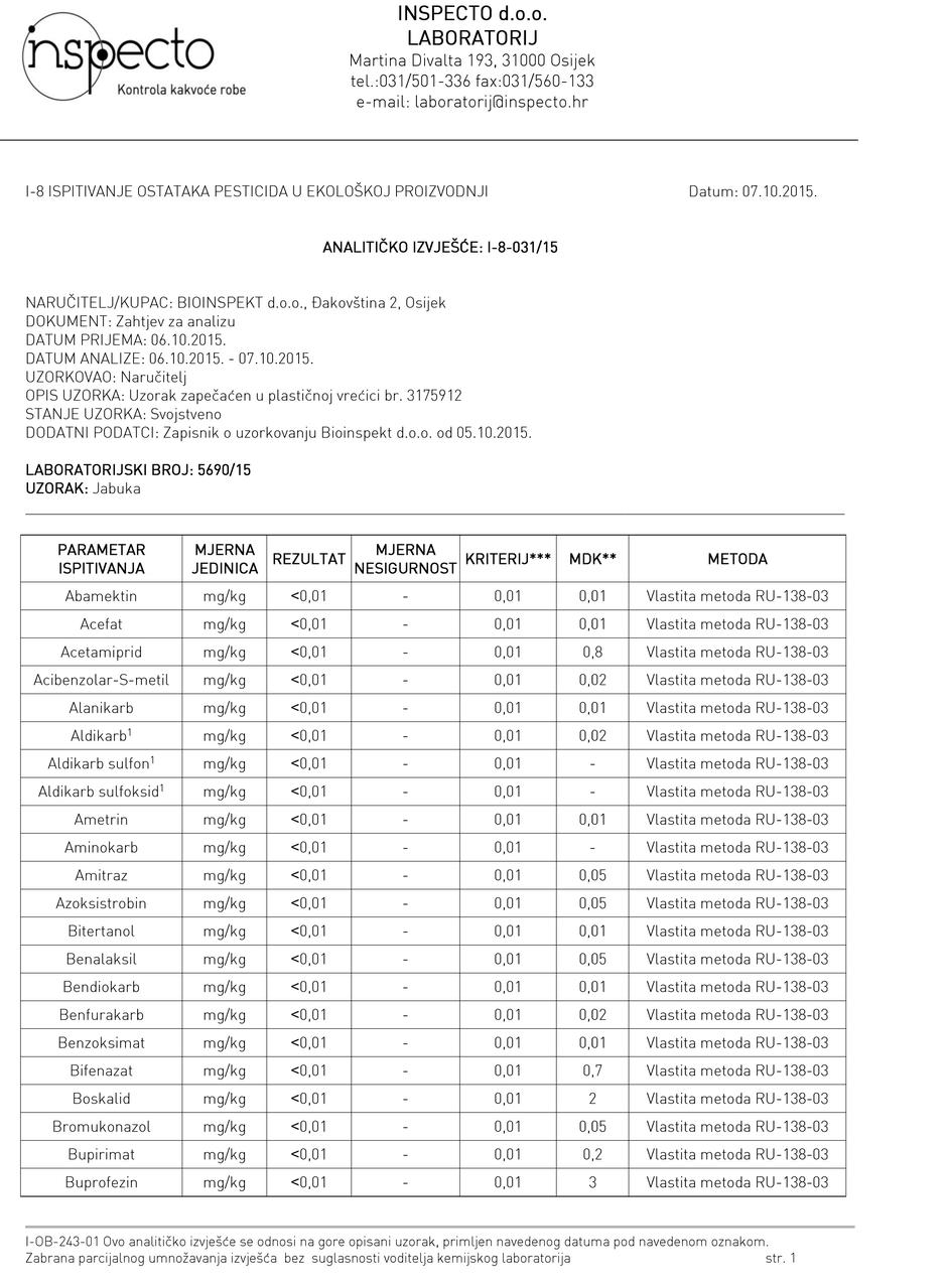 Nalaz Bioinspekta o ispravnosti Severovih proizvoda