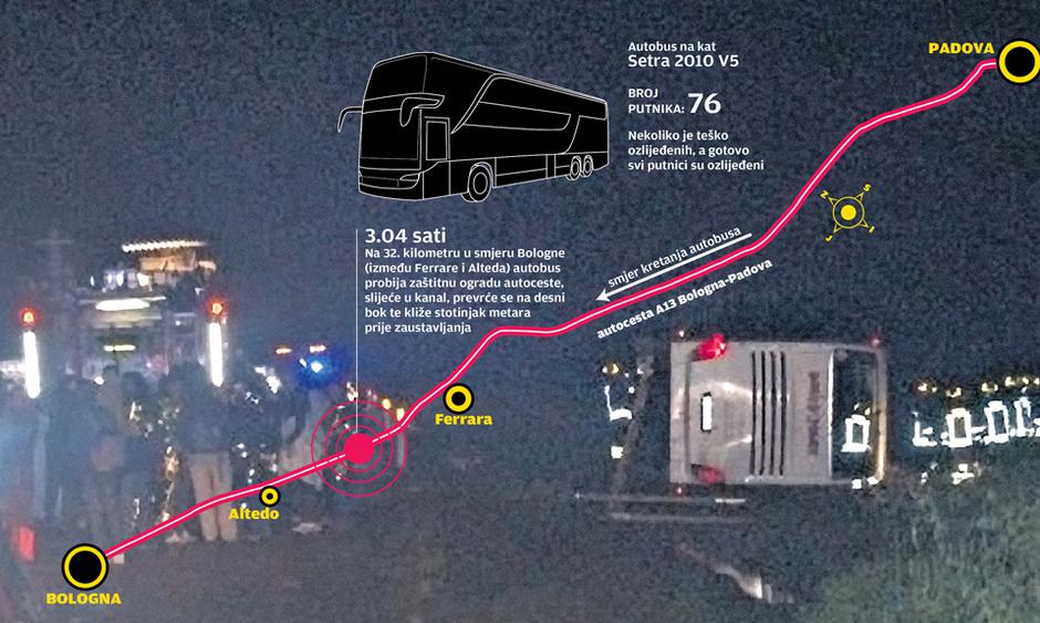 Nesreća autobus grafika