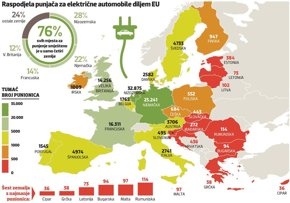 Punjači za električne aute u EU