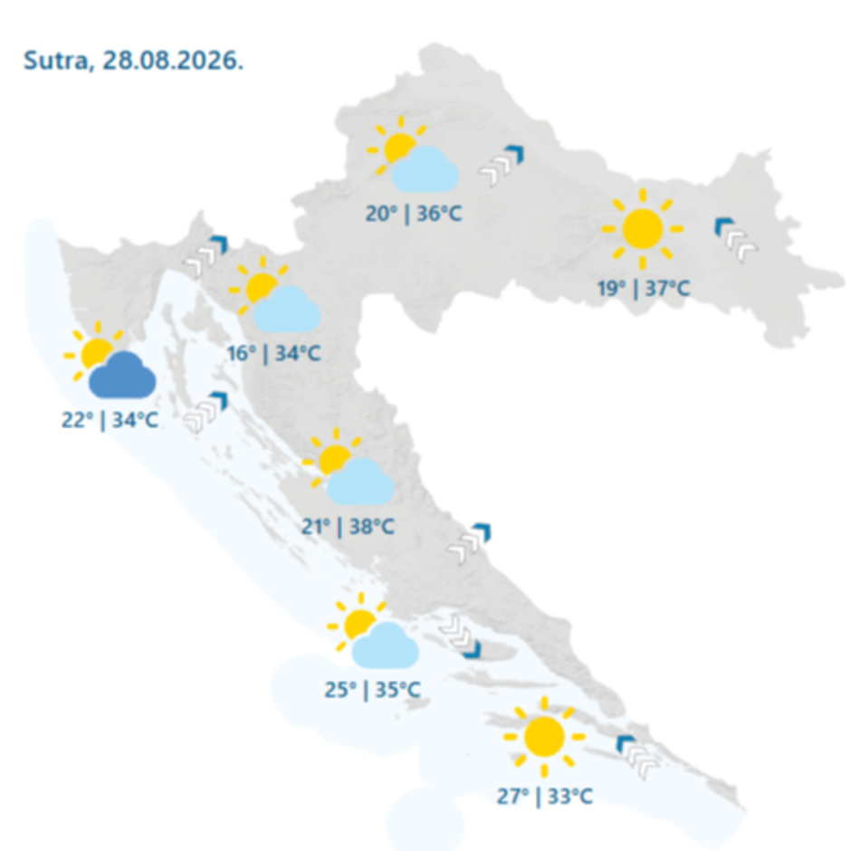 Vremenska prognoza