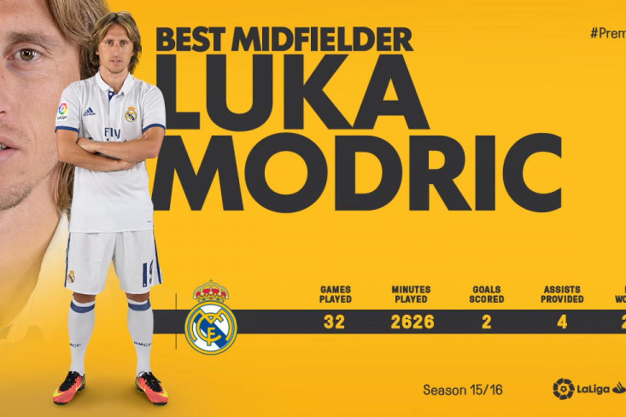 Luka Modrić