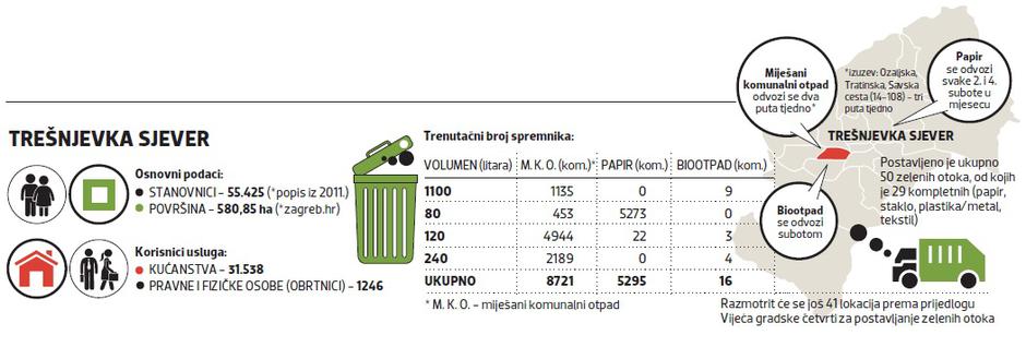 Otpad na Trešnjevci