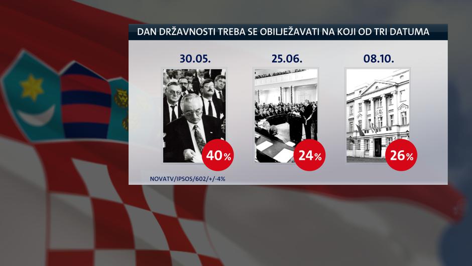 Slavljenje državnih praznika i blagdana