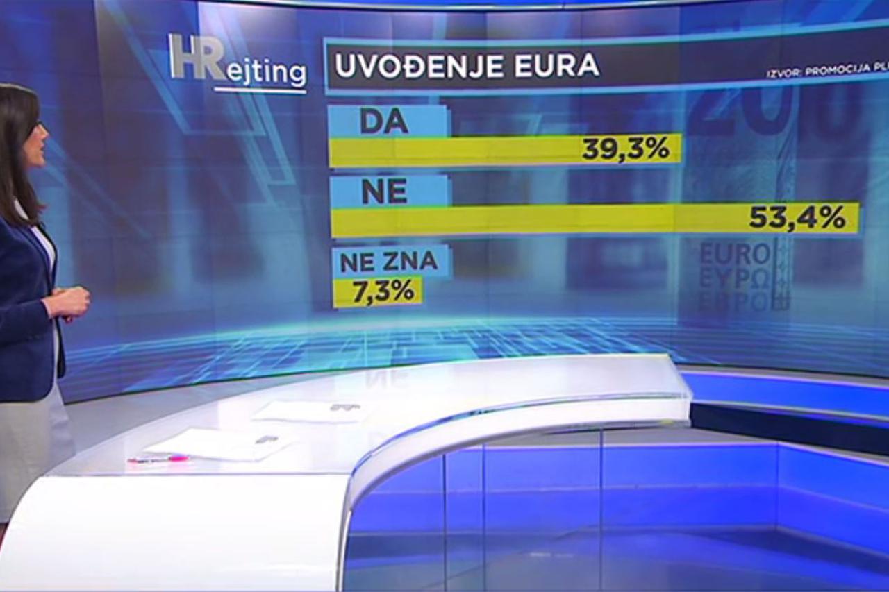 HRejting istraživanje o uvođenju eura
