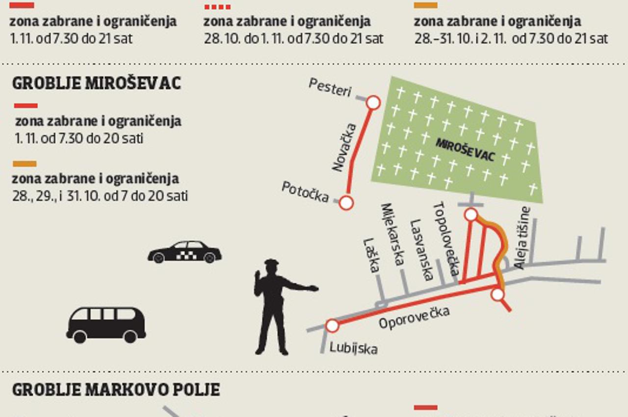 Groblja