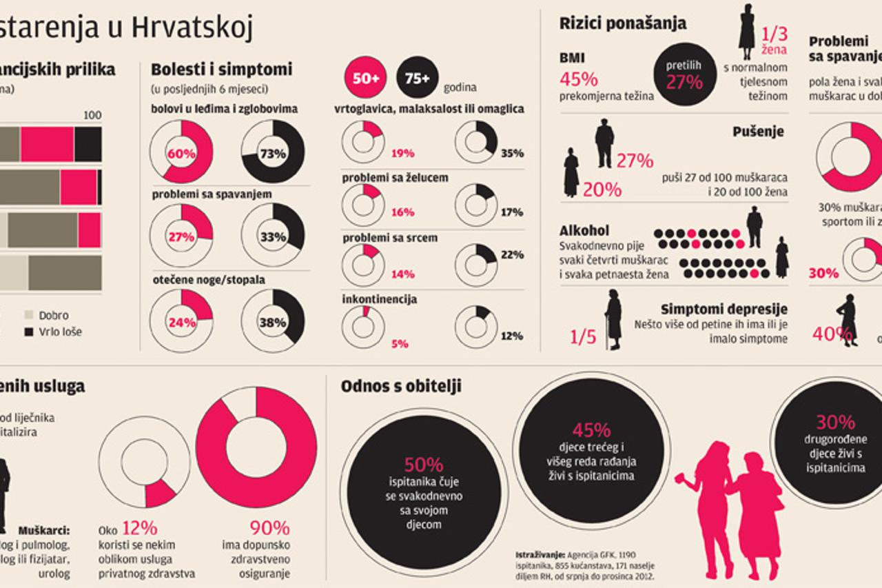 infografika