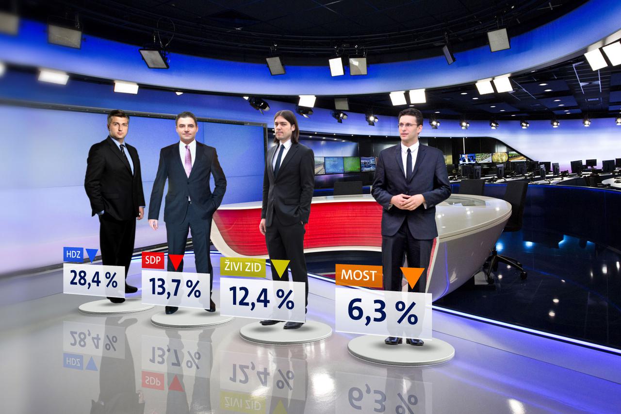 Crobarometar veljača