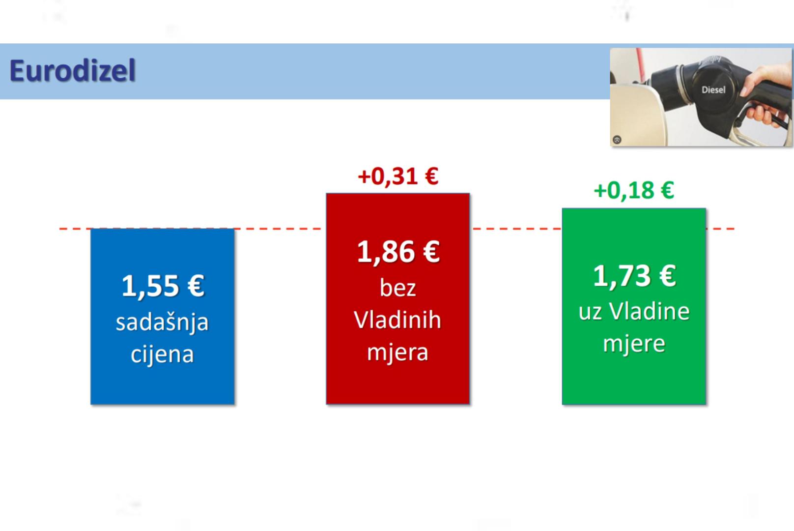 Kako je premijer Andrej Plenković istaknuo, riječ je o desetom paketu mjera pomoći građanima i gospodarstvu. 

