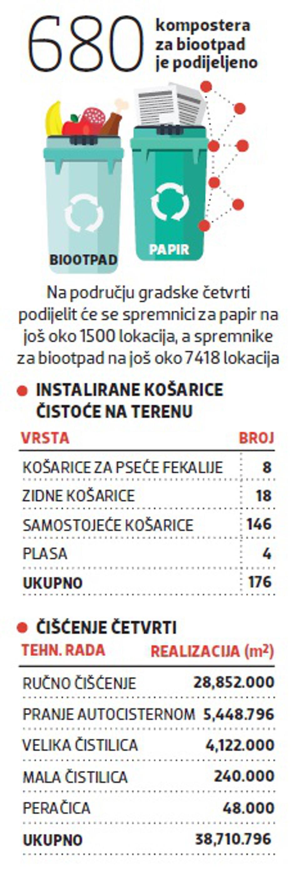 Otpad na Trešnjevci