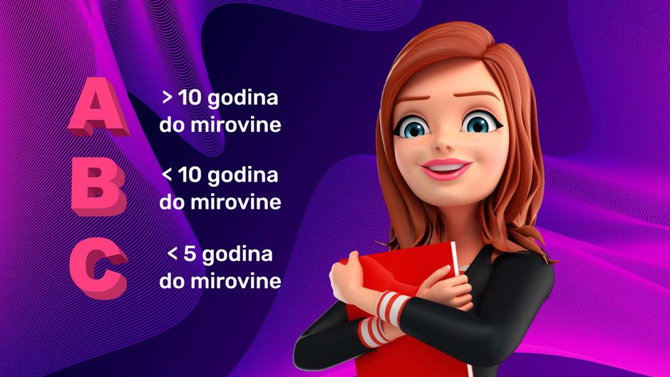 PBZ CROATIA OSIGURANJE obvezni mirovinski fondovi