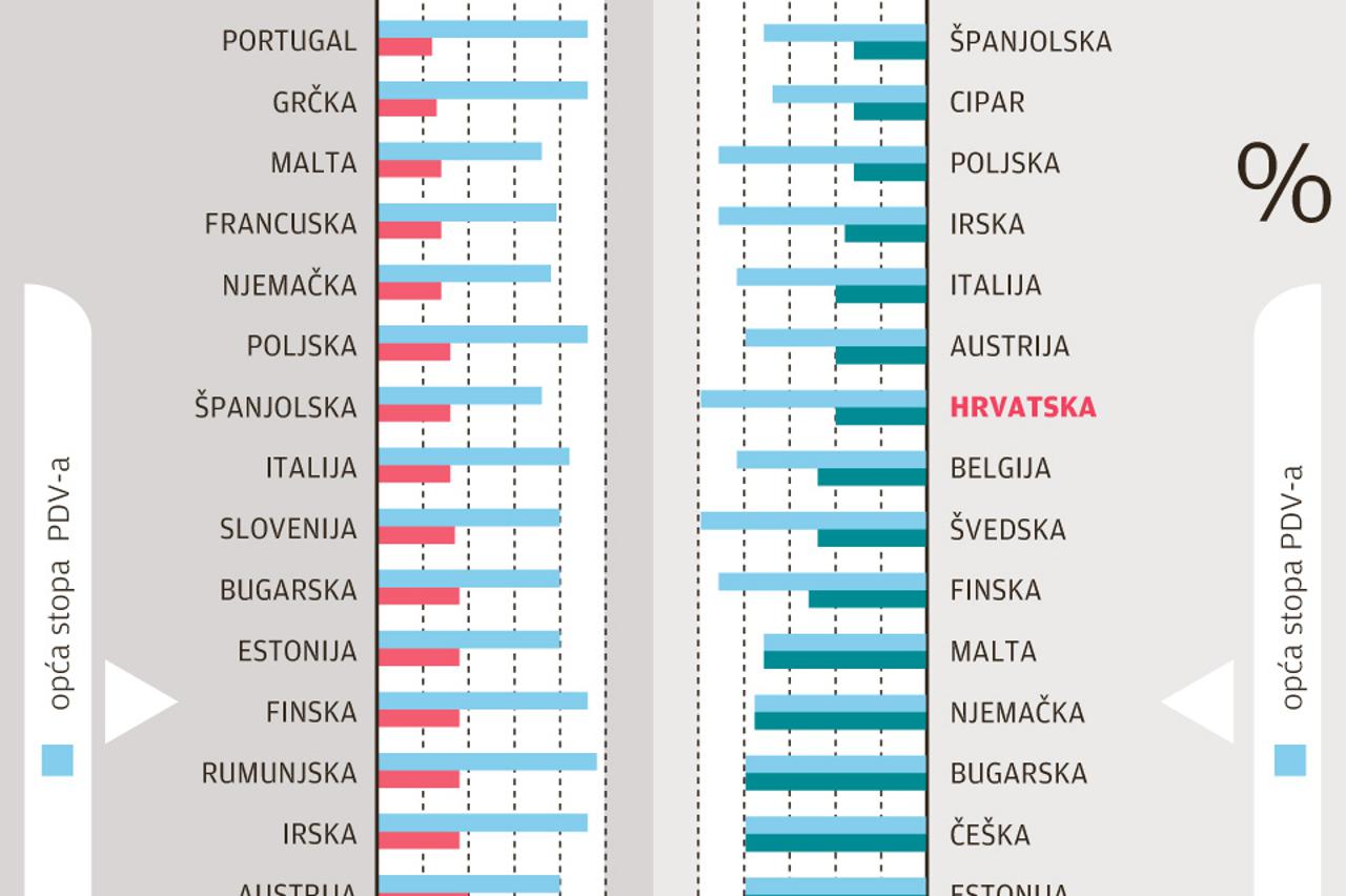 pdv,hoteli,restorani