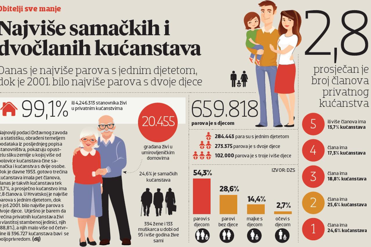 infografika