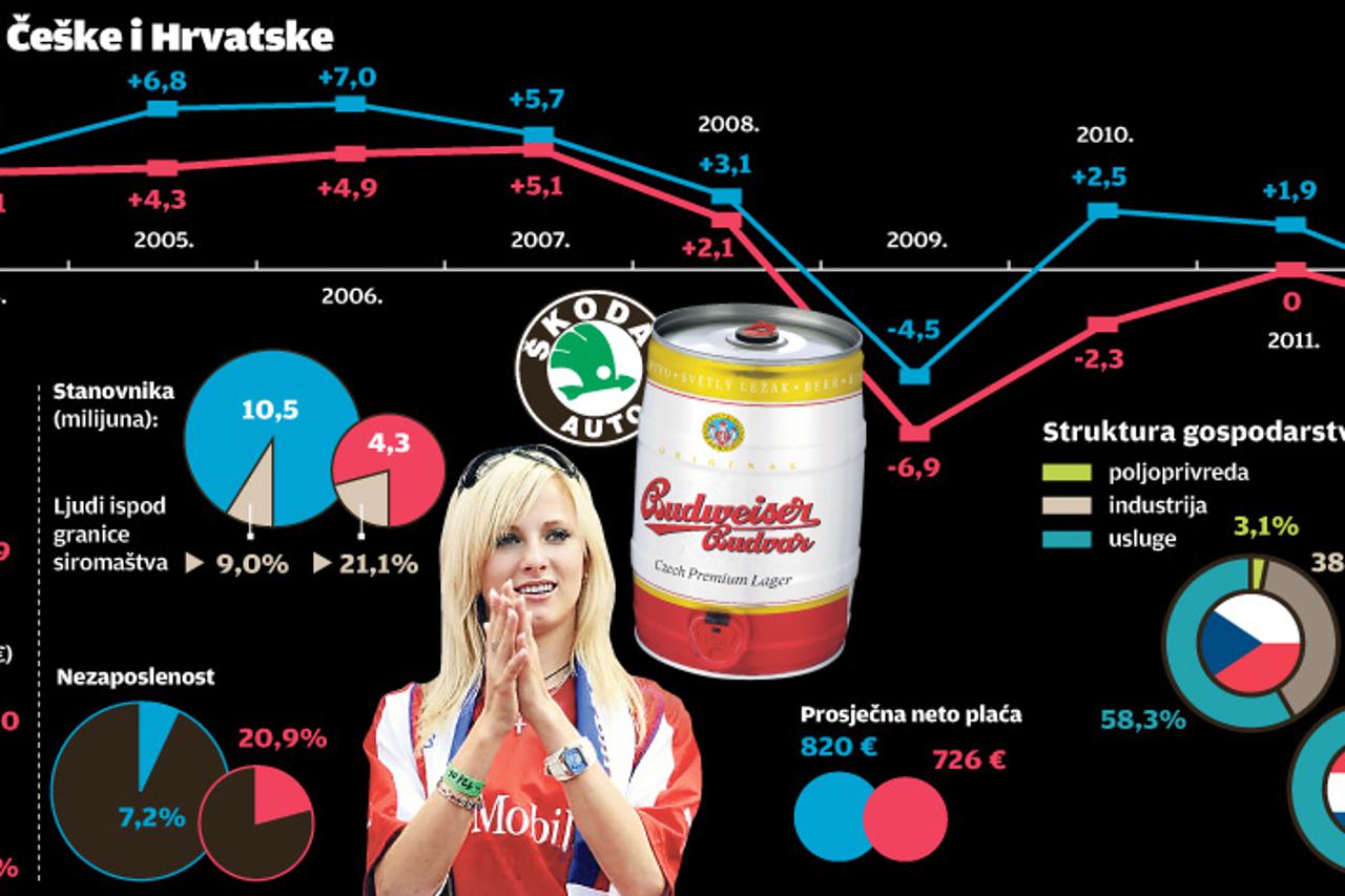 infografika,ceska