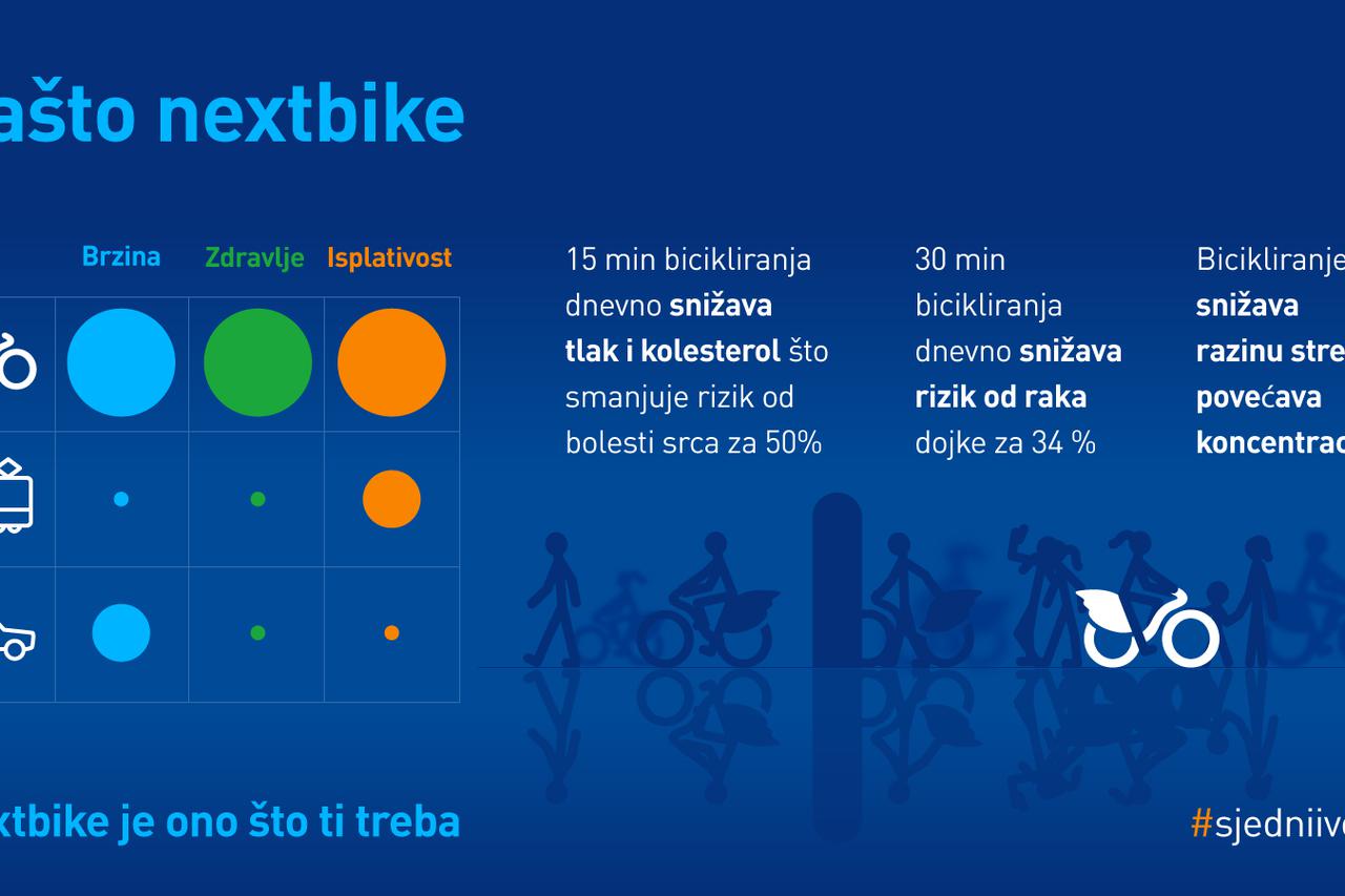 Nextbike