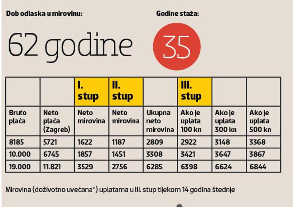 izračun mirovina 