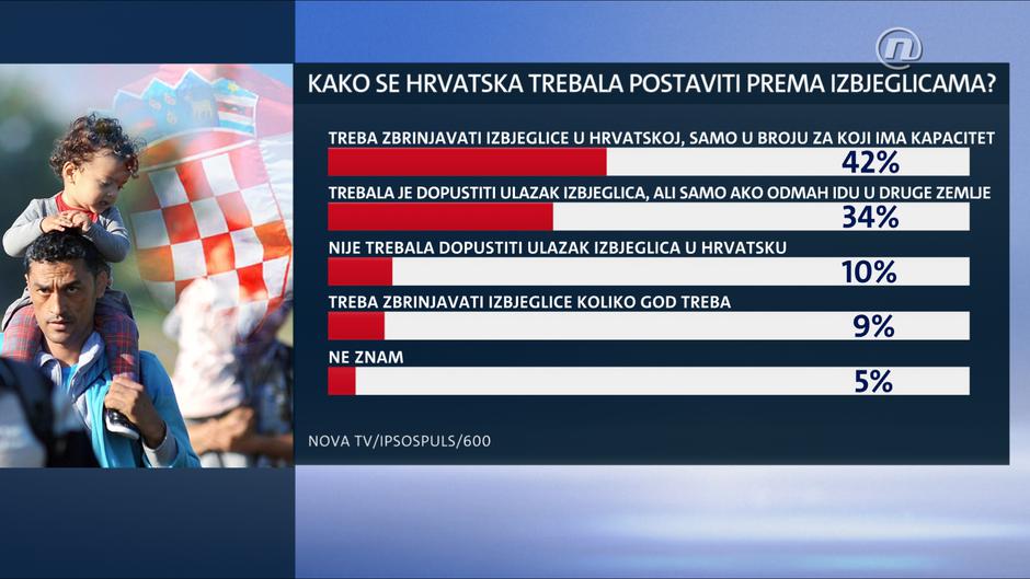 izbjeglička kriza