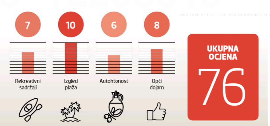 Plat - Turistička patrola
