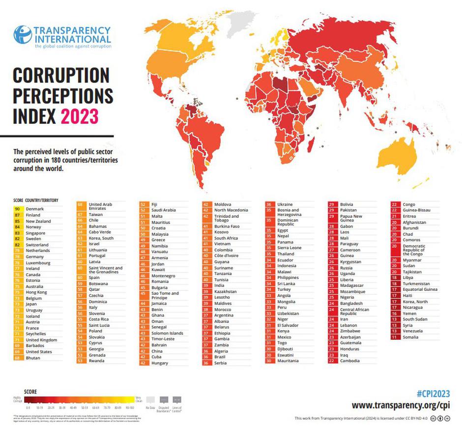Indeks percepcije korupcije
