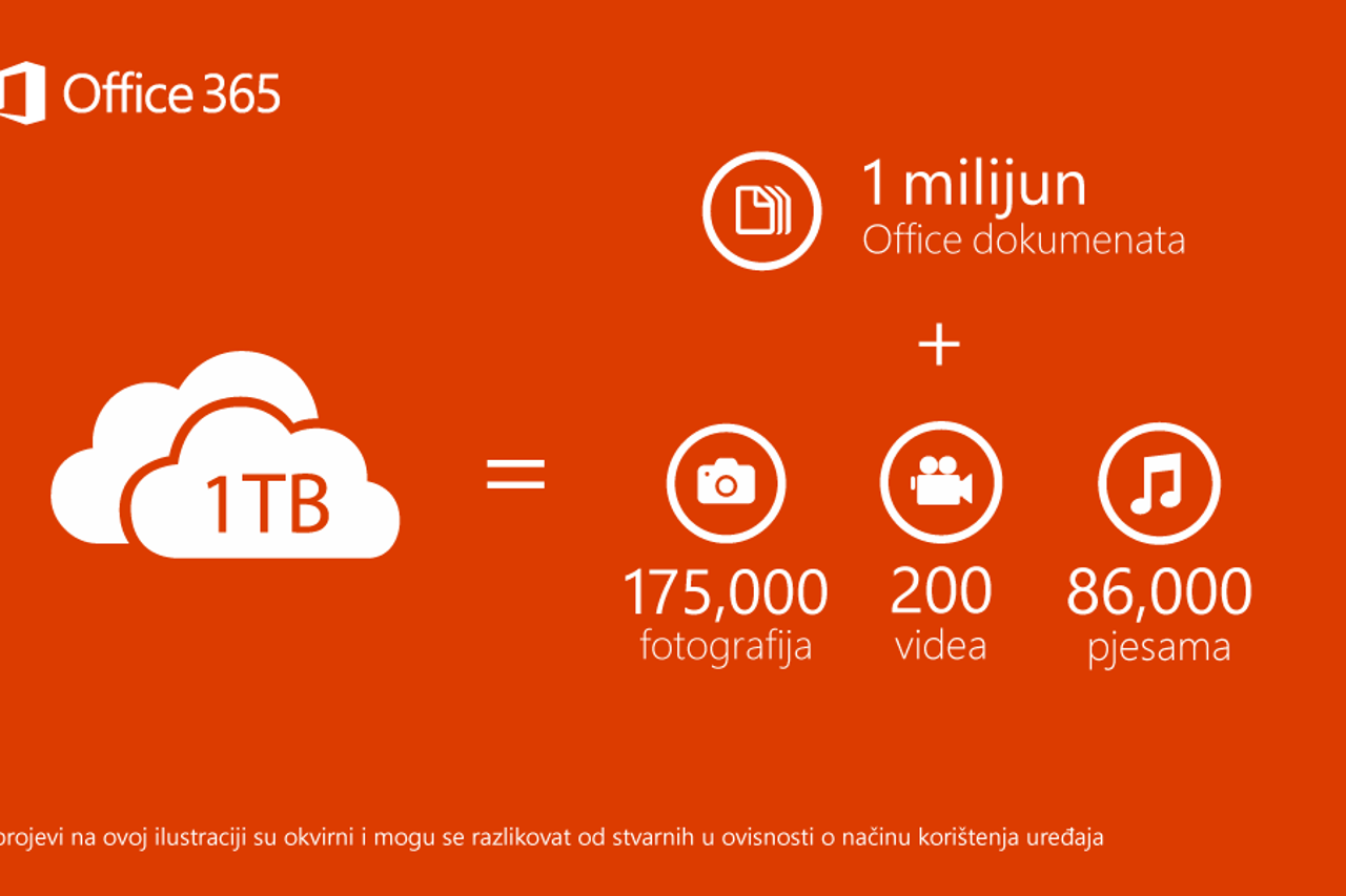 Microsoft Office