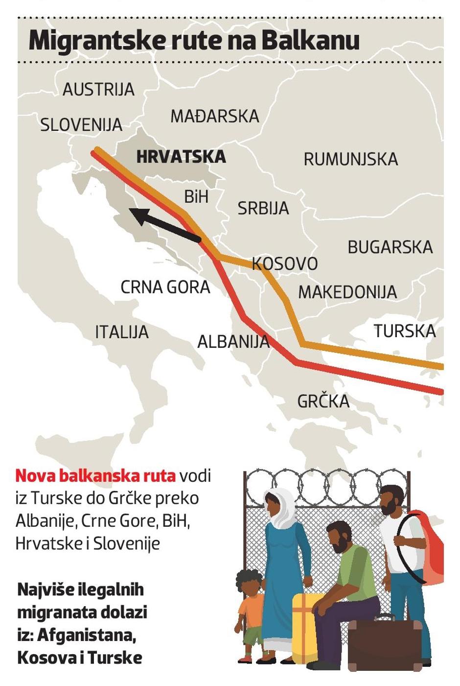 Migrantske rute na Balkanu