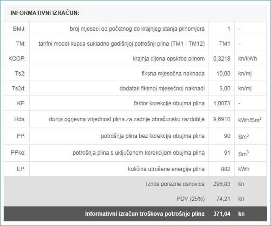 Kalkulator potrošnje plina