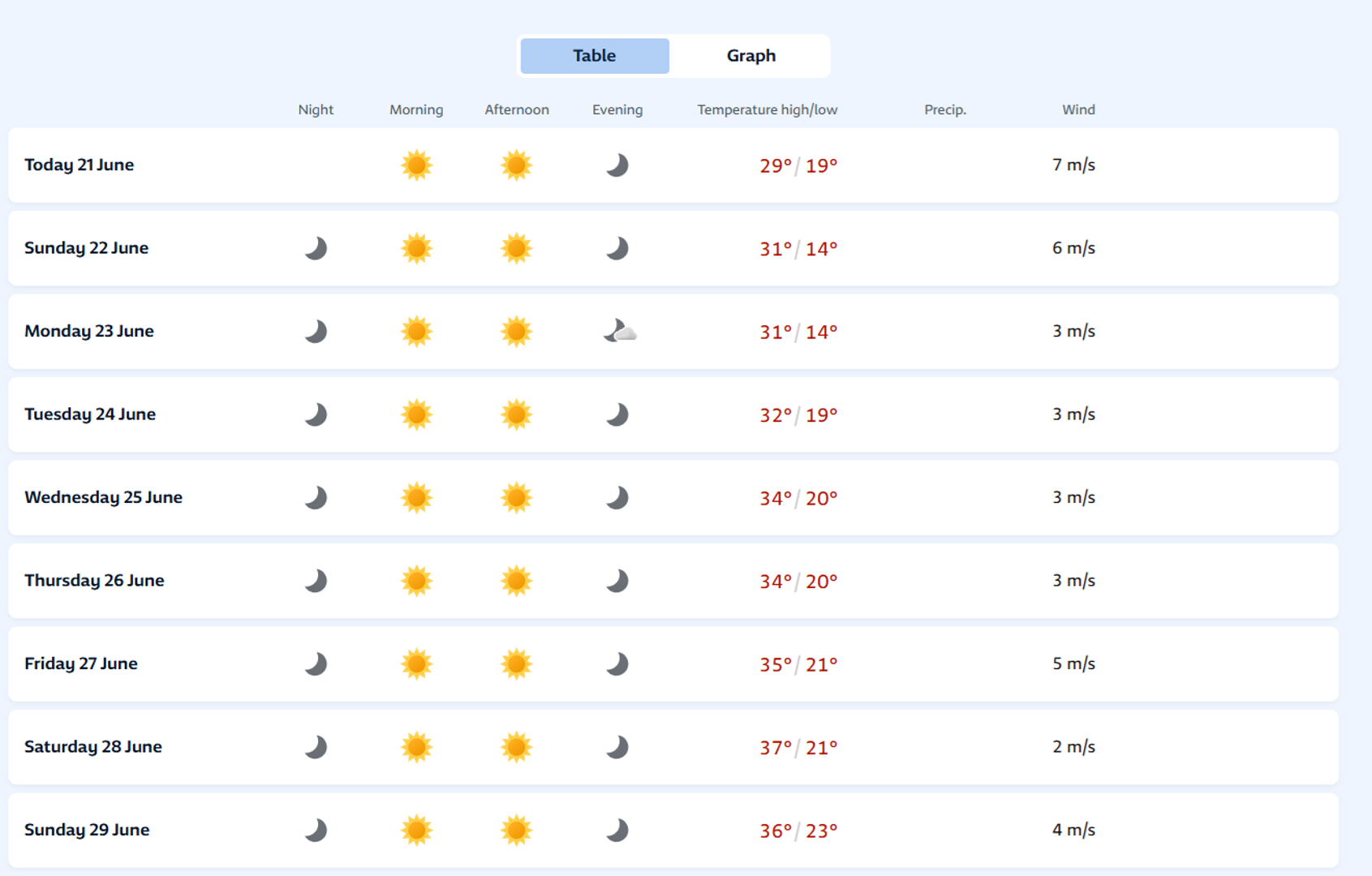 Vruće i u Kninu...