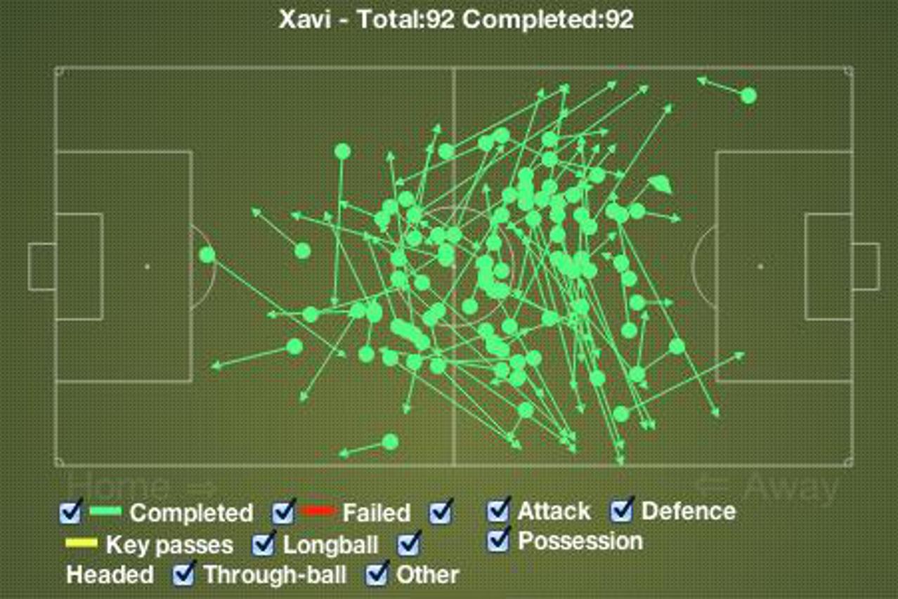 Xavi