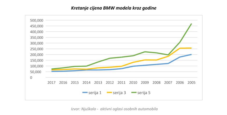 Njuškalo - rabljeni automobili