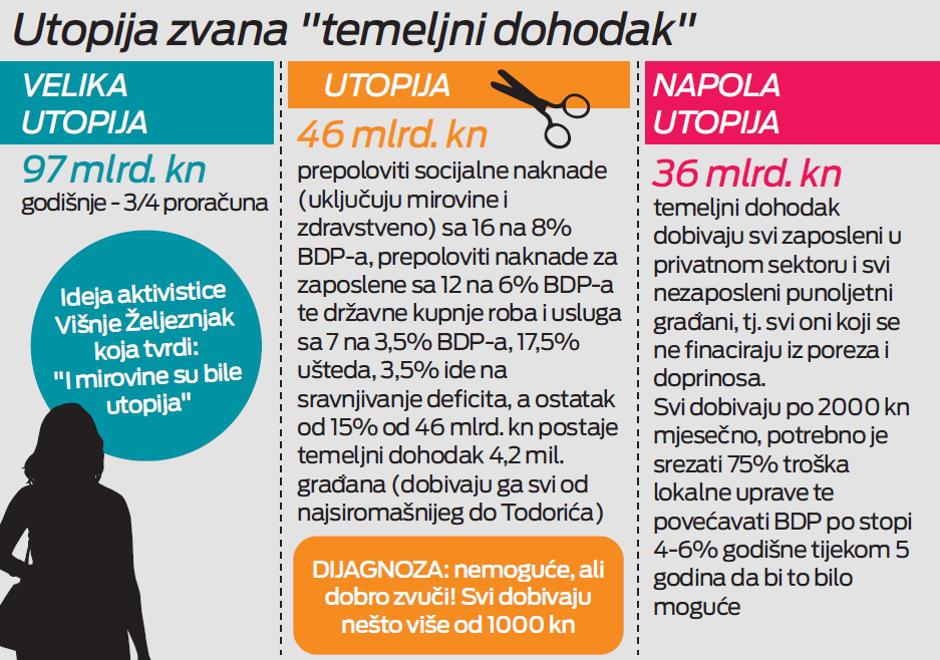 temeljni dohodak