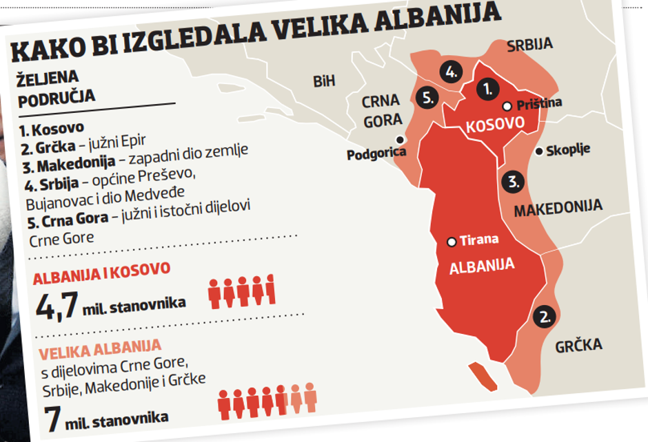 Velika Albanija