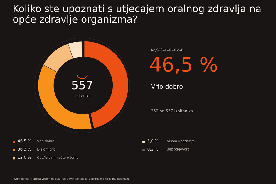 dental centar ostojić