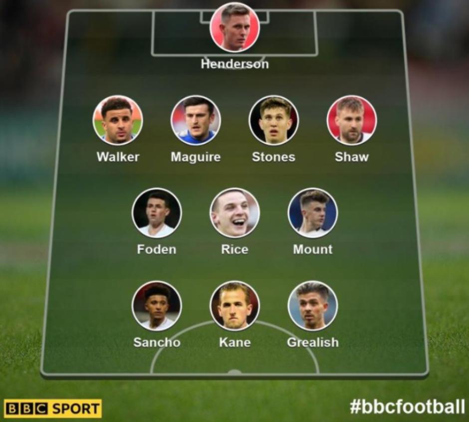 Sastav Engleske za Hrvatsku prema čitateljima BBC-a