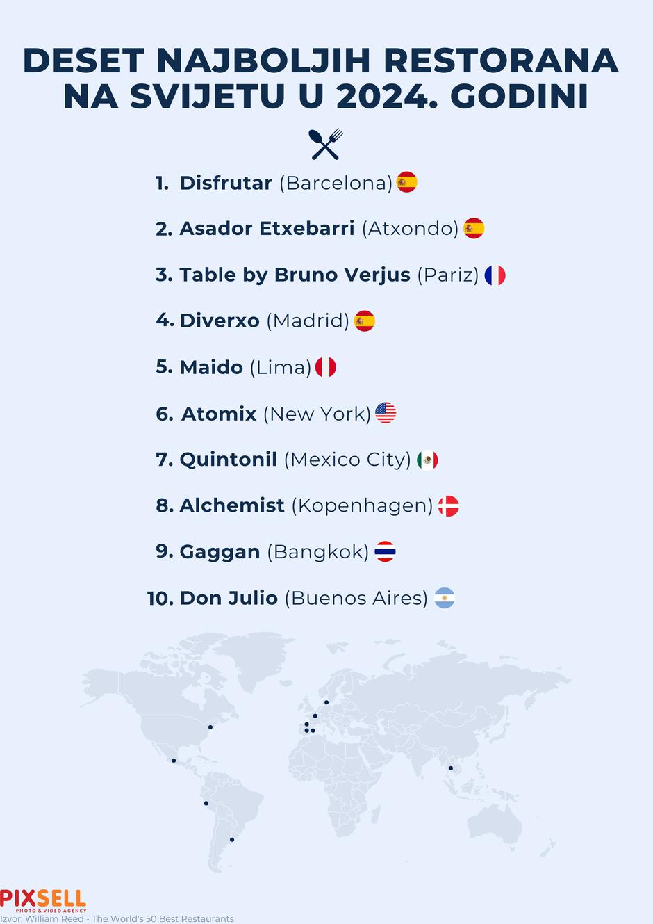 Infografika: Deset najboljih restorana u svijetu