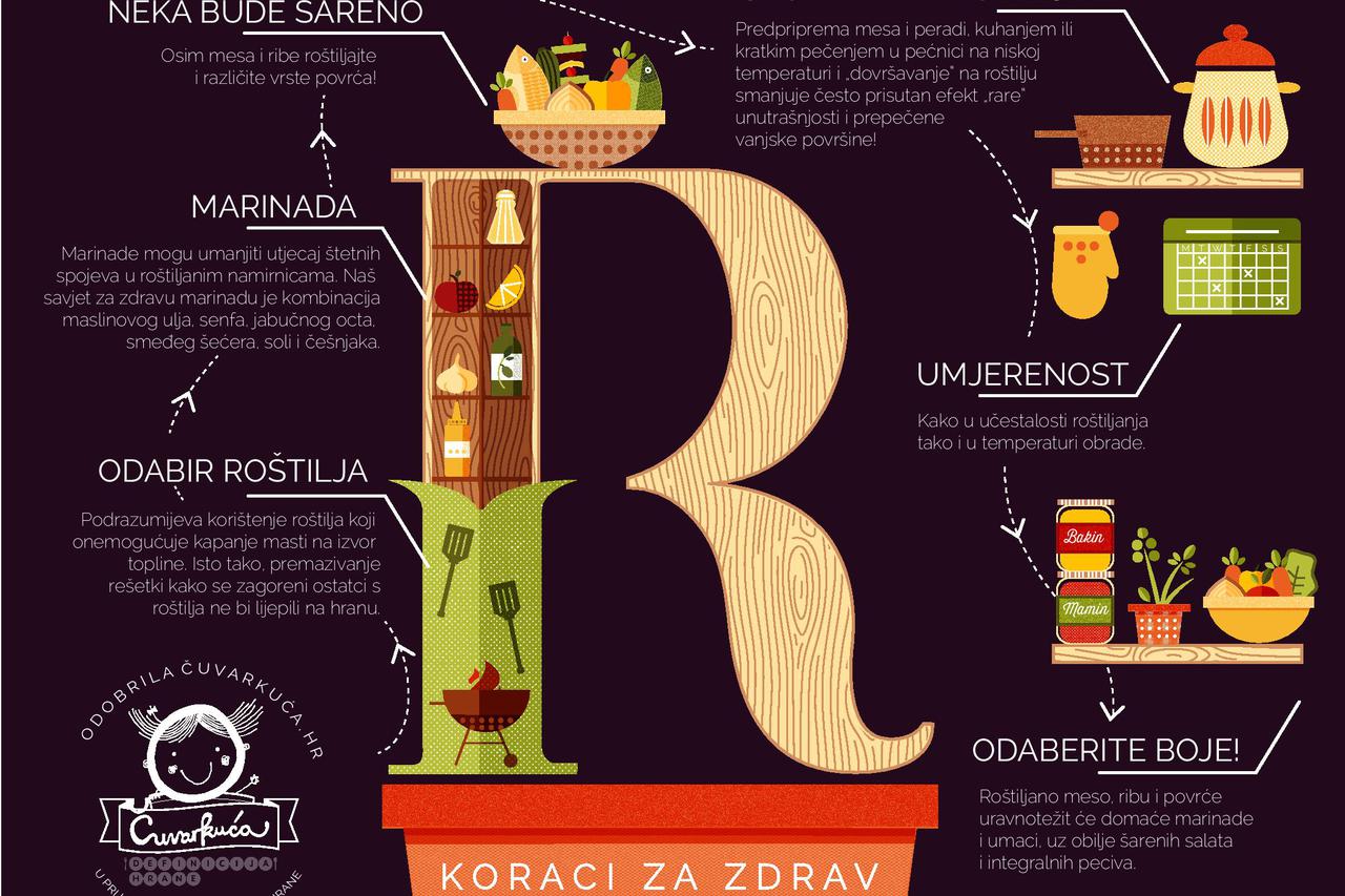 Čuvarkuća i roštilj