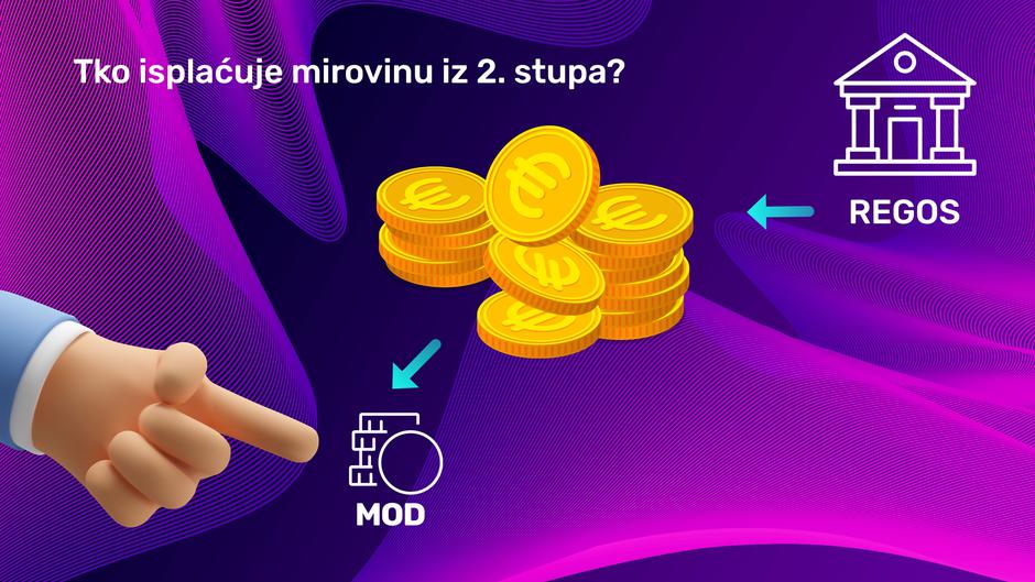 PBZ CROATIA OSIGURANJE obvezni mirovinski fondovi