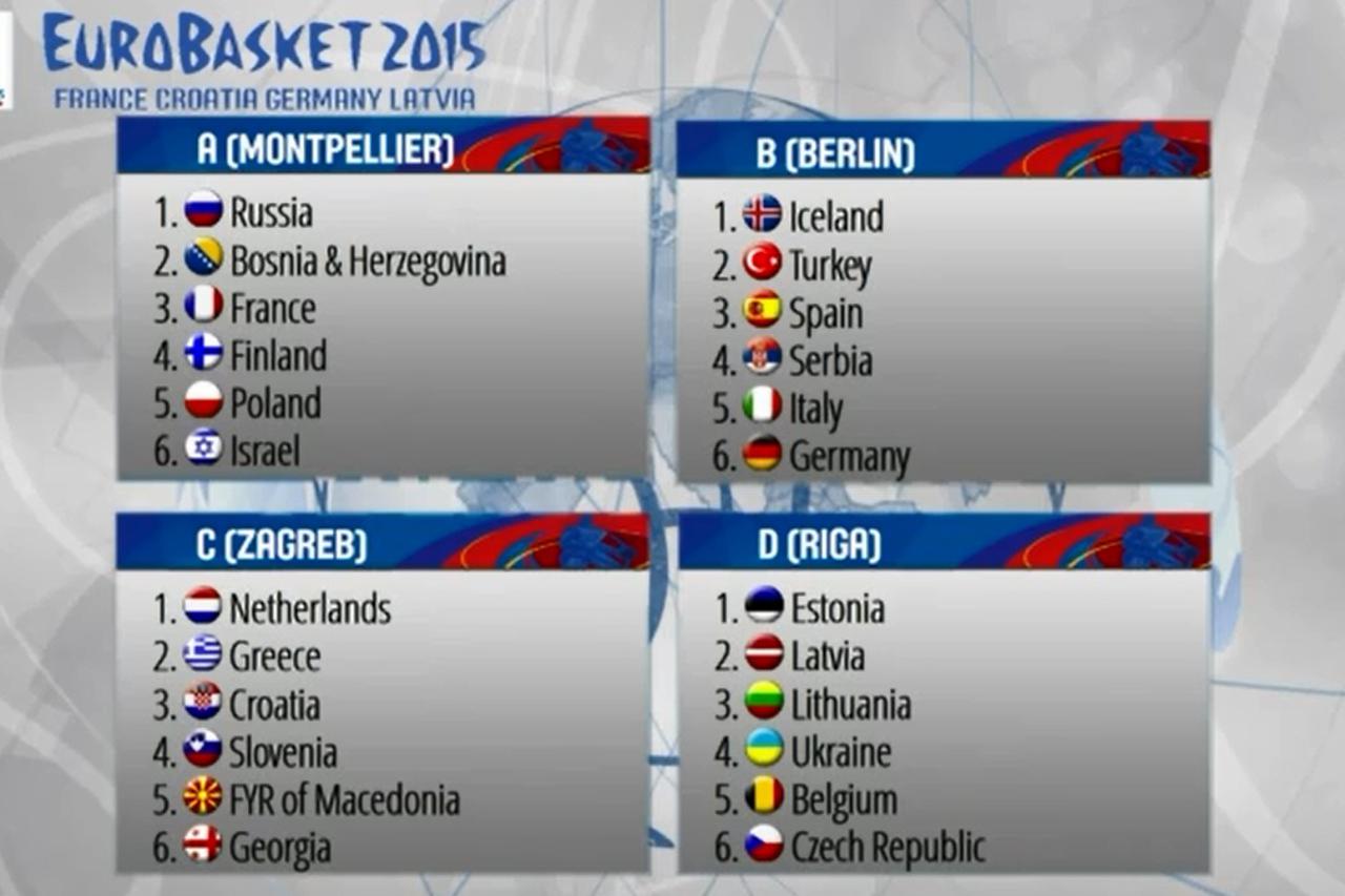 Eurobasket 2015.