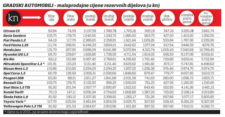 dijelovi