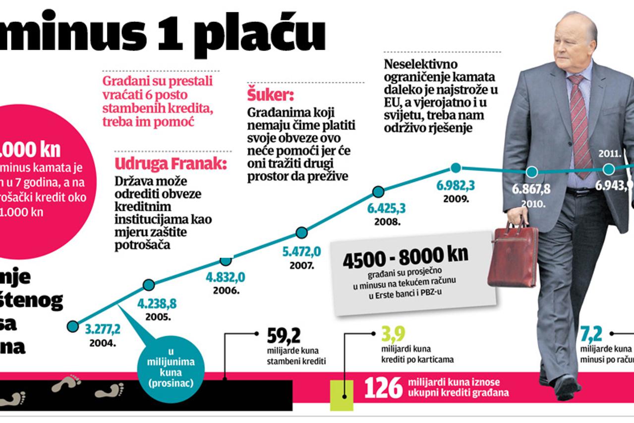minus infografika