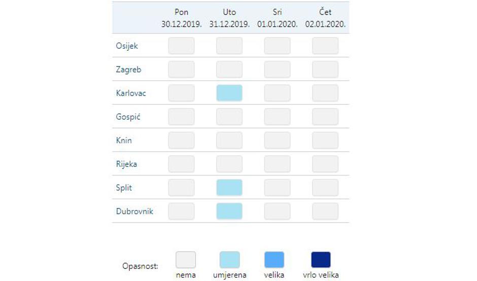 Upozorenje na hladne valove