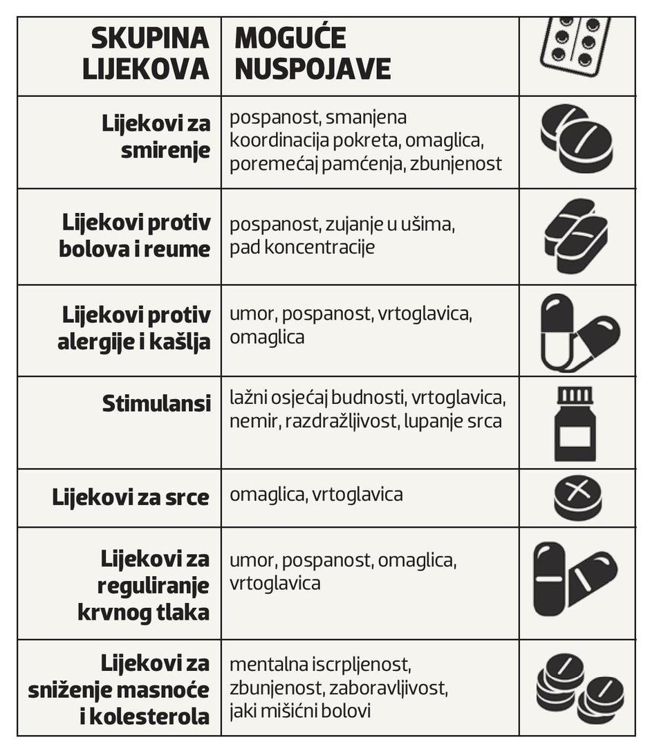 lijekovi