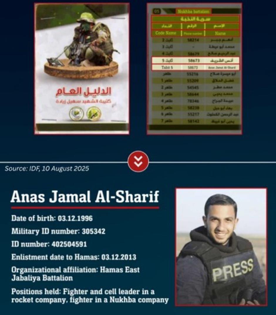 IDF-ova infografika koja sadrži službeni dokument preuzet od Hamasa, a u kojem je Anas Jamal Al-Sharif naveden kao borac i vođa ćelije