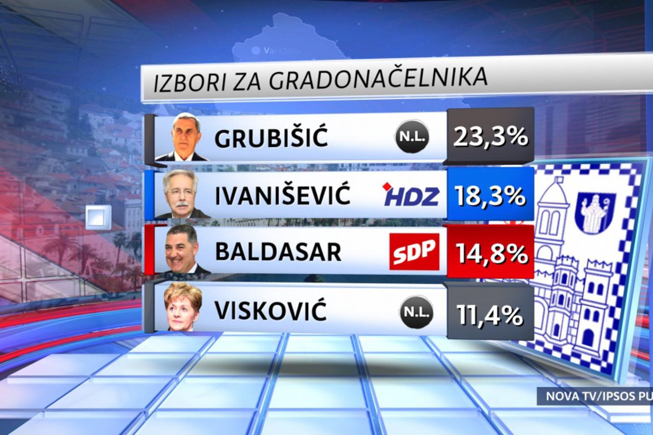 istraživanje,ipsos puls,lokalni izbori (1)