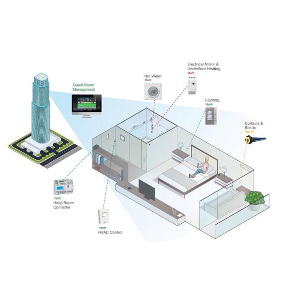 Schneider Electric, Danfoss i Somfy udružuju snage