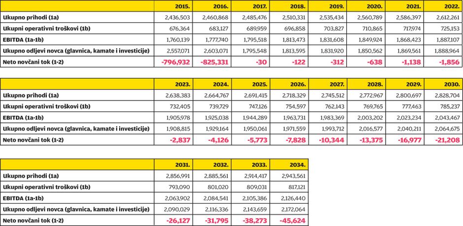 infografika,monetizacija