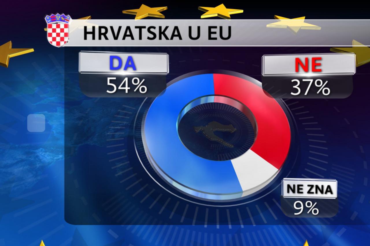 Istraživanje Hrvati za EU,portal (1)