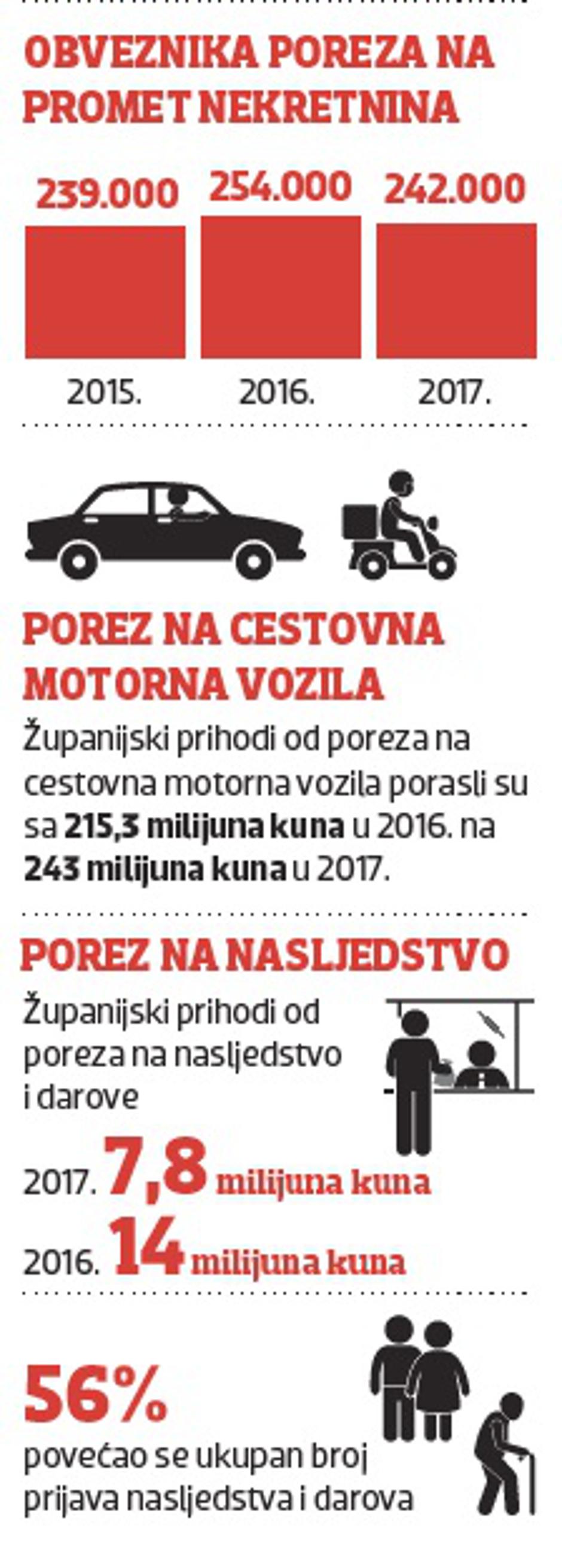 porez