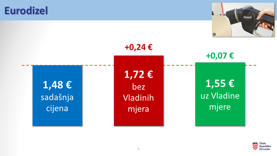 cijene goriva